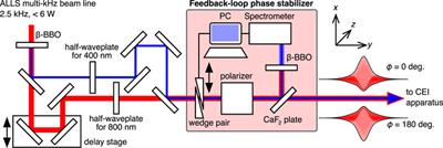 Post-Ionization Dynamics of the Polar Molecule OCS in Asymmetric Laser Fields